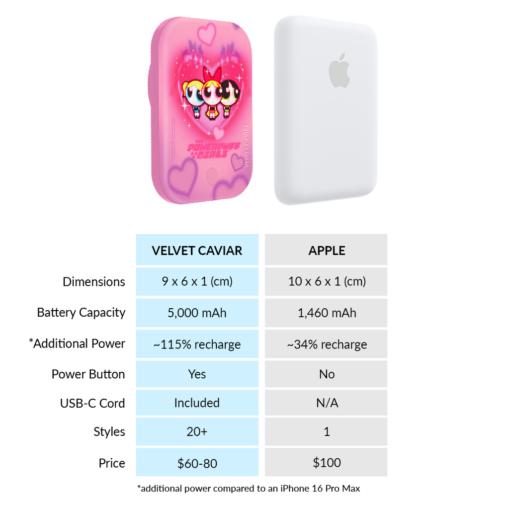 The Powerpuff Girls Airbrush Hearts MagSafe Battery Power Pack